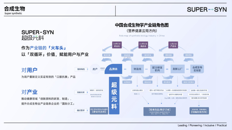基因检测服务：解锁生命的密码