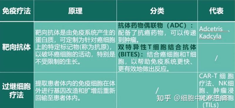 基因检测服务：开启医学时代的钥匙